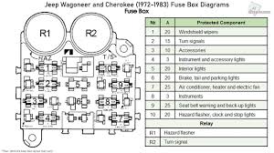 If one or more electrical components begins to draw too much power, then the fuse breaks. 1983 Jeep Cherokee Fuse Box Wiring Diagram Structure Vulcan Structure Vulcan Silelab It