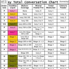 makeup foundation converter chart saubhaya makeup