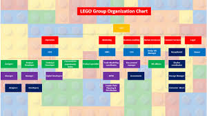 Organization Chart Work Flow Alfa6im