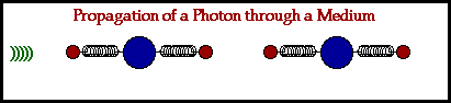 Physics Tutorial Optical Density And Light Speed