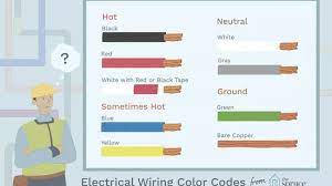 Plastic sheathed, or type nm (nonmetallic), cable, is widely used for home wiring circuits. Electrical Wiring Color Coding System Dignity Cables