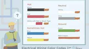 Neutral wire carries the circuit back to the original power source. Electrical Wiring Color Coding System Dignity Cables