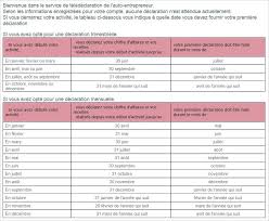 Csg des retraités en ils doivent remplir leur déclaration dans les mêmes conditions en y portant la mention « néant. Devenir Auto Entrepreneur Pour Son Blog Mon Experience