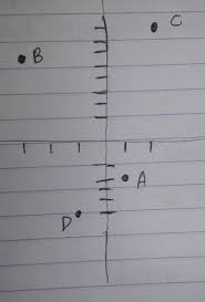 Jika segitiga yang kamu peroleh pada jawaban b ditranslasikan lagi dengan t2= maka coba kamu tentukan bayangannya. 1 Gambarlah Titik A 1 2 B 3 6 C 2 8 Dan D 1 5 Padakoordinat Kartesius A Tentukan Brainly Co Id