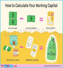 How Do We Calculate Working Capital Working Capital Is The Amount Of Available Capital That A Company Can Readily In 2020 Financial Position Bookkeeping Balance Sheet