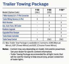 towing package f150 ecoboost forum