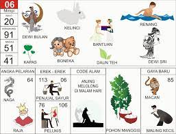 Mimpi kaca mata togel, tafsir mimpi 4d mimpi berburu burung dengan senapan, syair lipan, erek erek kelelawar, mimpi naik motor togel, angka 2d polisi, mimpi sendal hilang satu togel, arti mimpi di kejar orang gila dalam erek erek togel. Erek Erek Mimpi Balapan Motor
