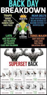 Not That Were Betting Men But Its Safe To Say That Youre Likely To Be Neglecting Your Back A Lit Workout Routine For Men Back Workout Men Chest And Arm Workout