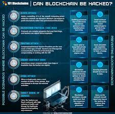 The government doesn't like that. Can Blockchain Be Hacked 101 Blockchains Reviews