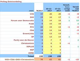 Cafe weltschmerz on twitter nu online je moet echt radicaal. Maurice De Hond Debat In De Digitale Hofstad