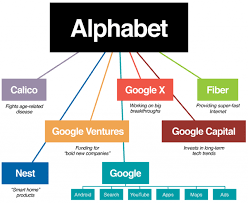 The growth potential from google cloud is being underrated by the market, according to ubs. Mohnish Pabrai S Spawner Stocks Framework How To Find 10 To 100 Bagger Stocks Sven Carlin