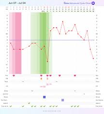 24 Proper Fertility Chart App