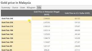 Today gold price in malaysia = 243.60 myr per gram. Gold Price Today In Malaysia In Malaysian Ringgit Myr 12 April 2021 Youtube