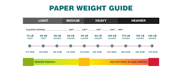 Choosing the right paper for your business cards without physically touching or seeing the product can be very challenging. Cardstock Weight Guide Cardstock Weights Explained With Charts Fine Cardstock