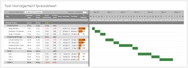 Here are the other benefits of using an investment tracking spreadsheet Free Task Management Templates For Project Managers