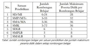 Cara Mengisi Jjm Pada Aplikasi Dapodik Versi Terbaru Kurikulum 2013 Dan Ktsp Dapodik Co Id