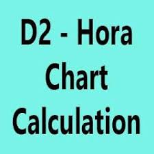 Pin On Learning Astrology