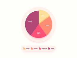 Pie Chart Pie Chart Chart Infographic Pie Graph