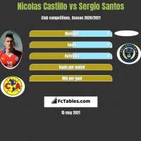 View the profiles of people named santiago omar lara. Nicolas Castillo Statistics History Goals Assists Game Log Cf America