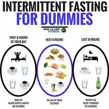 711991022318700880 A Shutterbug Girl Intermittent Fasting Intermittent Fasting Diet Fasting Diet