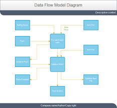 Selling Data Flow Model Diagram Free Selling Data Flow