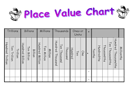 62 Disclosed Place Value Chart To The Millionths