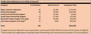 We did not find results for: Tn Arts Commission To Distribute Cares Act Funds Tennessee Arts Commission