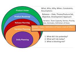Definition Of Done Cross Functional Teams Roles Google Search Cross Functional Team Agile Process How To Plan