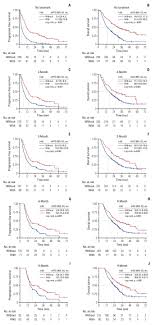 Cancer Research and Treatment