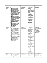 Cedera ligamen lutut anterior atau cedera acl (anterior cruciate ligament) adalah kerusakan atau robekan pada ligamen lutut anterior. Analisa Data Sindrom Nefrotik