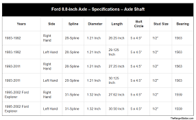Image Result For Ford Explorer 8 8 Rear End Torque Specs