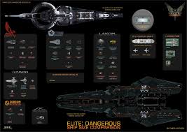 Elite Dangerous Ships Size Comparison Chart V9 Geek Stuff