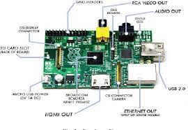 Related image