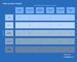 Managers Begin Human Resource Planning By Steps To Strategic