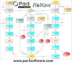 Workflow Management Software In Singapore In 2020 Business Process Management Workflow Management System Business Process