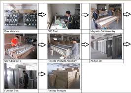 In this video tutorial, kipkay shows you how to make a metal detector from a calculator, an am or fm radio, a standard cd case, and some velcro. Guard Spirit Xyt2101 A7 8 Hours Battery Super Sensitivity Walk Through Metal Detector Buy Walk Through Metal Detector Super Sensitivity Walk Through Metal Detector Security Walk Through Metal Detector Product On Alibaba Com