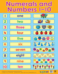 Numerals And Numbers 1 10 Maths Wall Charts