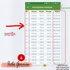 Also, this is the guide you must read if you want to compare banks asb loan offers. Berapa Dapat Pulangan Bila Loan Asb Dibatalkan