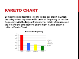 Graphical Summaries Of Data Ppt Video Online Download