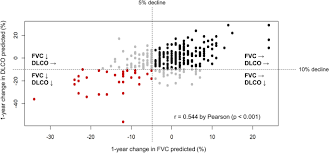 Image result for Diffusing Capacity