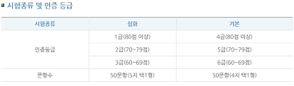 한국사능력검정시험 심화 요약정리(고급) 선사시대 구석기(약 70 만년. í•œêµ­ì‚¬ëŠ¥ë ¥ê²€ì •ì‹œí—˜ ê³ ê¸‰ 1ê¸‰ ì´í‹€ë§Œì— í•©ê²©