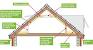 How Does Loft Insulation Work