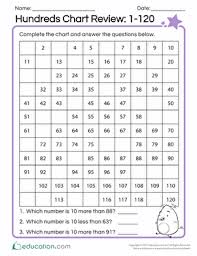 Hundreds Chart Review 1 120 Hundreds Chart Math