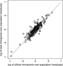 Crime as a socially constructed phenomenon 4: Do Immigrants Cause Crime Bianchi 2012 Journal Of The European Economic Association Wiley Online Library