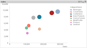 Scatter Chart In Qlikview Learn Qlikview
