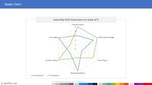 Radar Chart Template