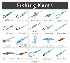 List Of Different Types Of Fishing Knots How To Tie Them Fishing Knots Strongest Fishing Knots Fishing Line Knots