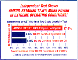 2 Stroke Oil Flash Point Chart Best Picture Of Chart