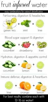 Pin On Health And