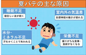 8月号『夏バテ対策』 – お天気+プラス